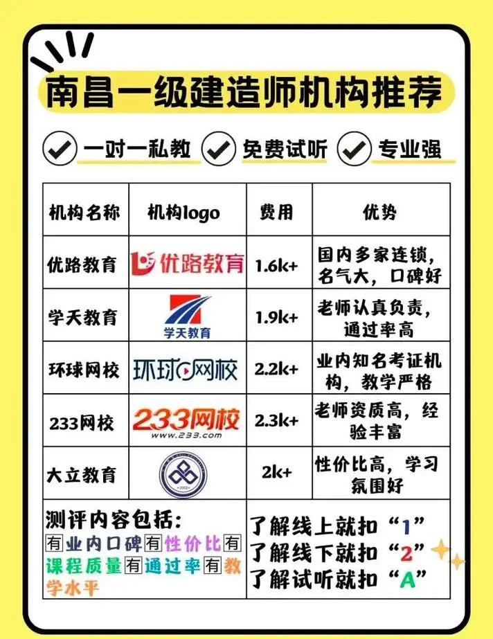 建造师南昌_2