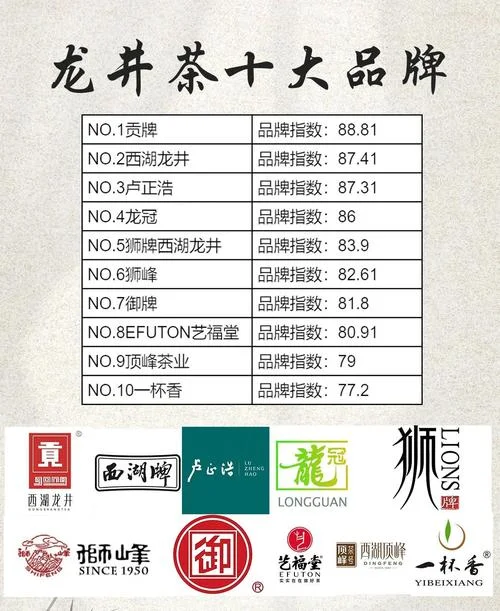 茶叶品牌注册需要哪些资质-茶叶品牌注册需资质