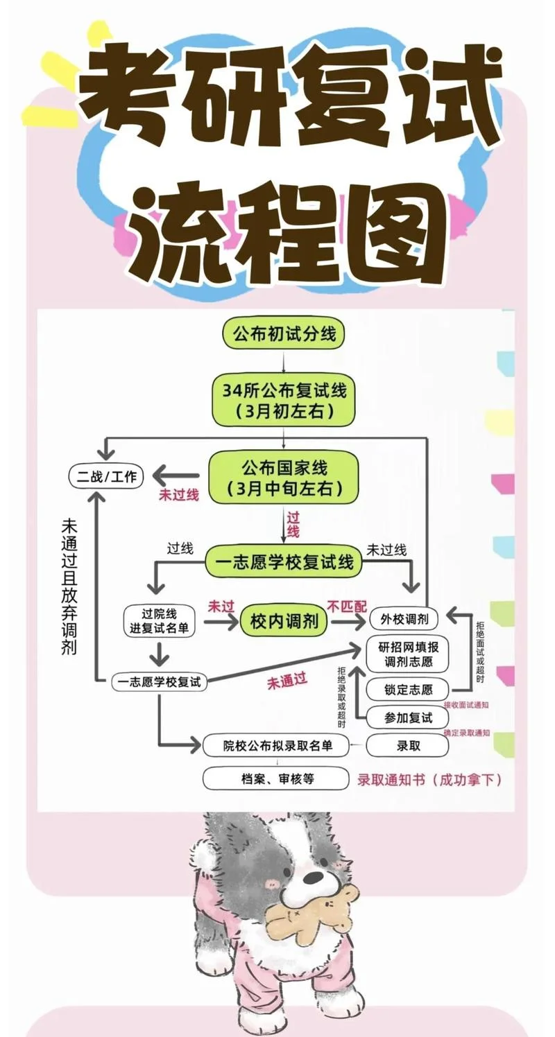 考研调剂网上注意什么_2