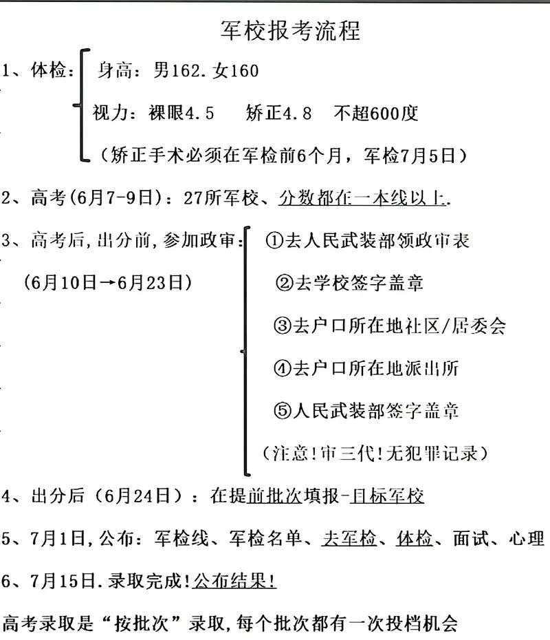 艺术生能报考军校吗_1
