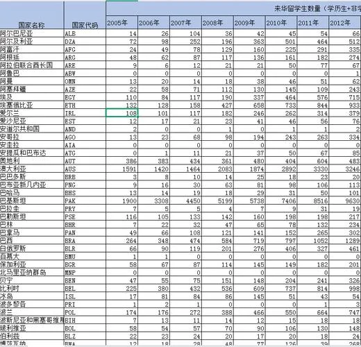 2015美国留学人数-2015年留美人数