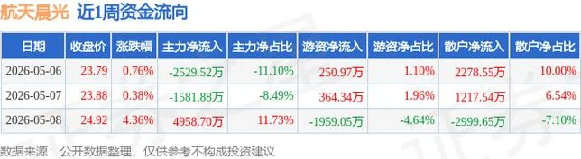 航天晨光历史数据_1
