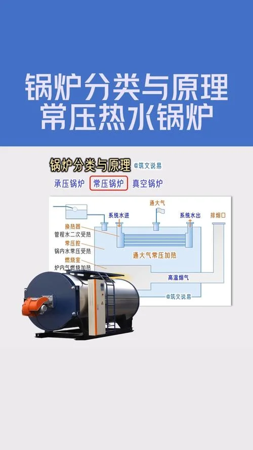 家用燃煤锅炉原理取暖_1
