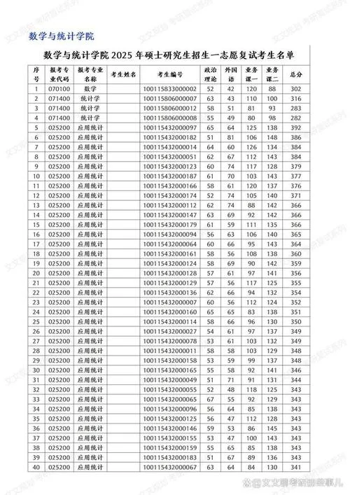 考研复试名单哪里看-考研复试名单查询