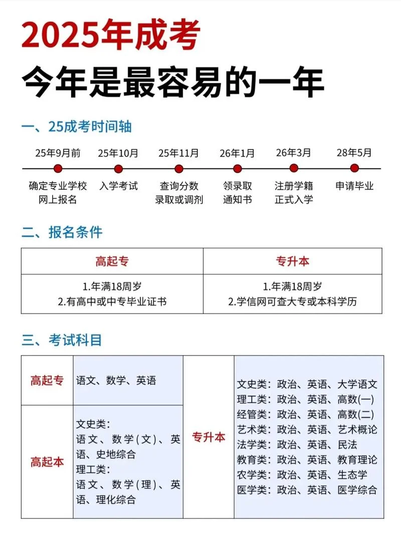 本科专升本报名要求-