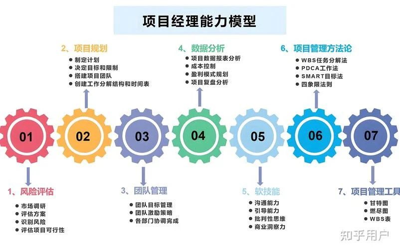 免费项目管理_1