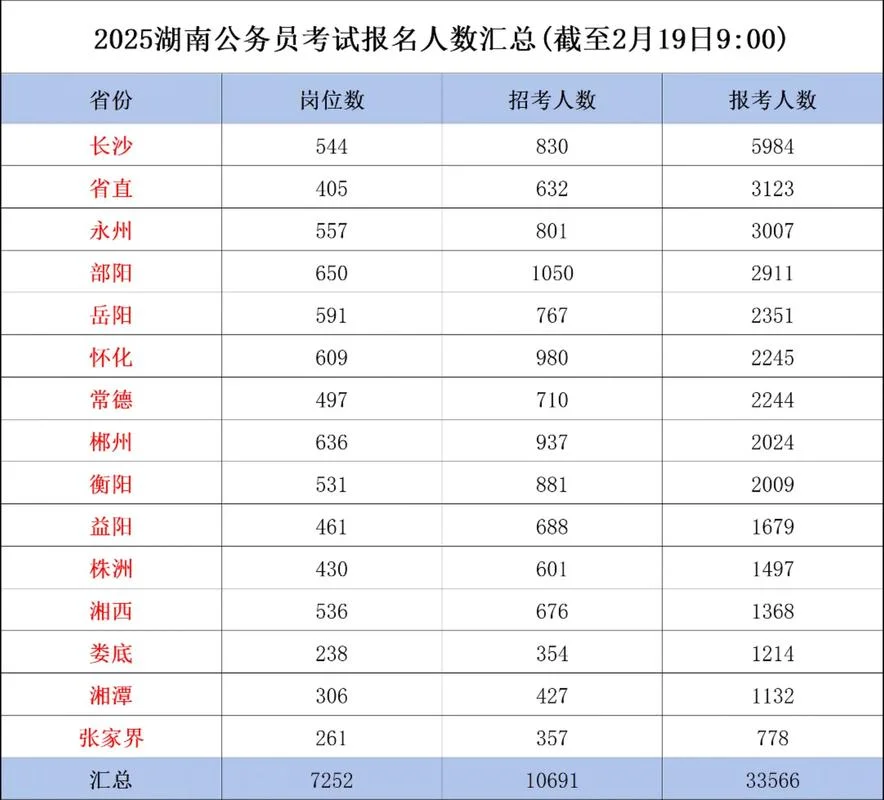 报考考试公务员_1