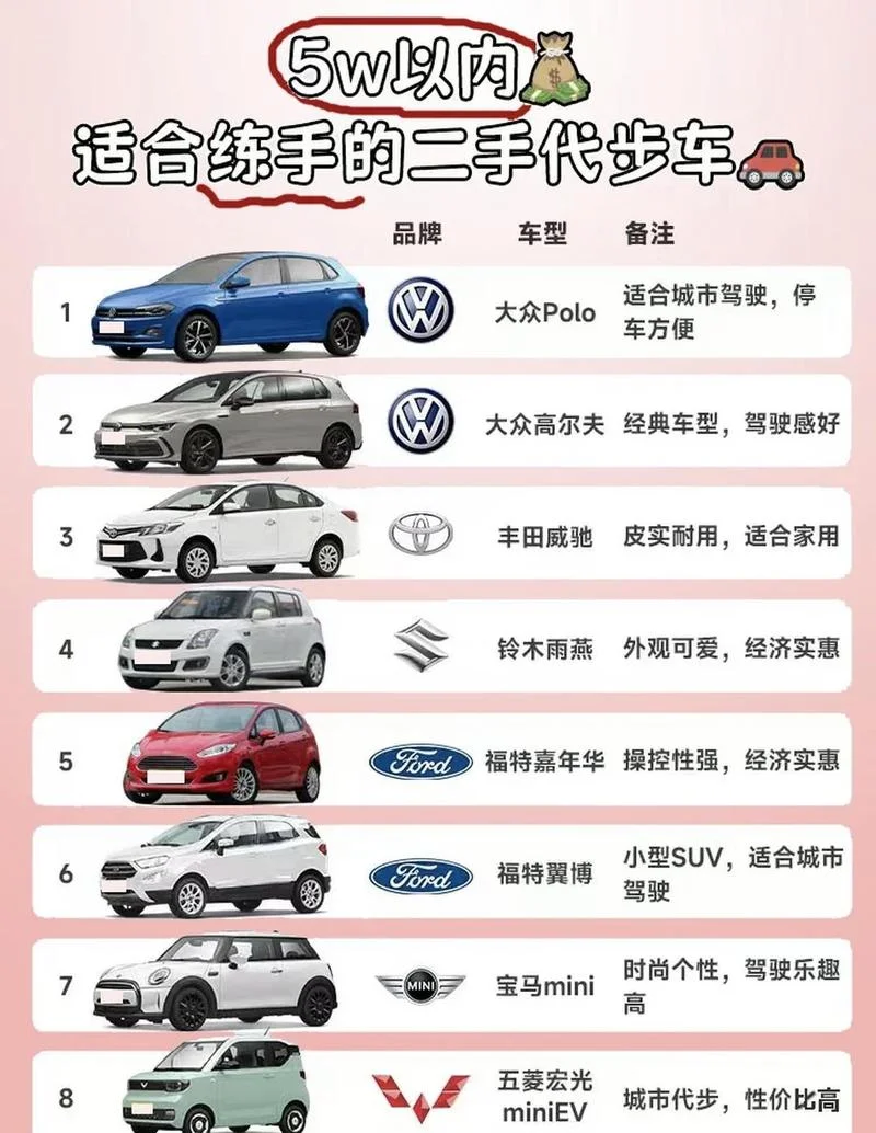 二手车买多少公里的合适_2