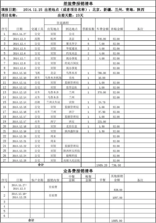 费用报销单报销项目有哪些_1