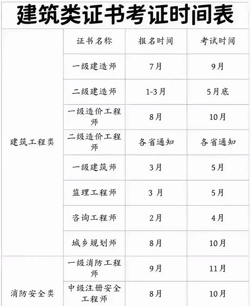 有二建考一建报考条件_2