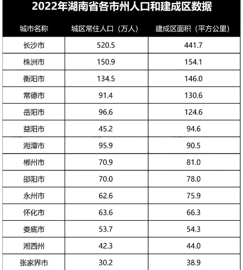 岳阳到湘潭多少公里_2