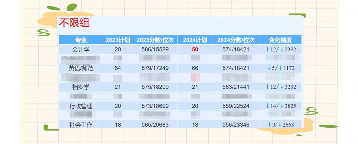 天津师范大学录取分数线_2