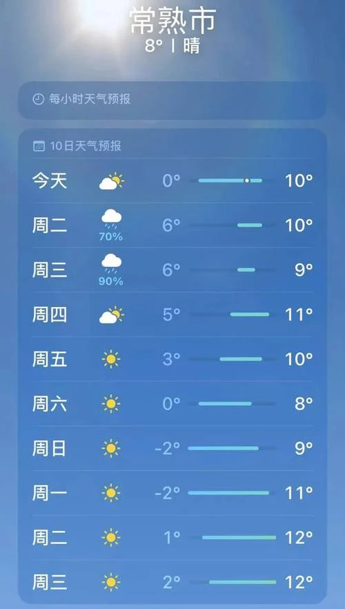 8月份苏州历史天气_1