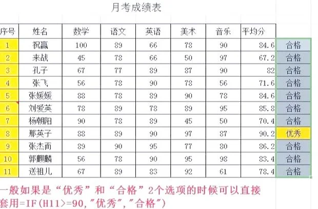 if函数判断成绩优秀及格_1