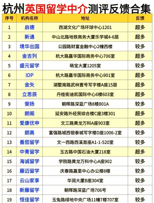杭州留学中介哪个靠谱-杭州留学中介口碑查询