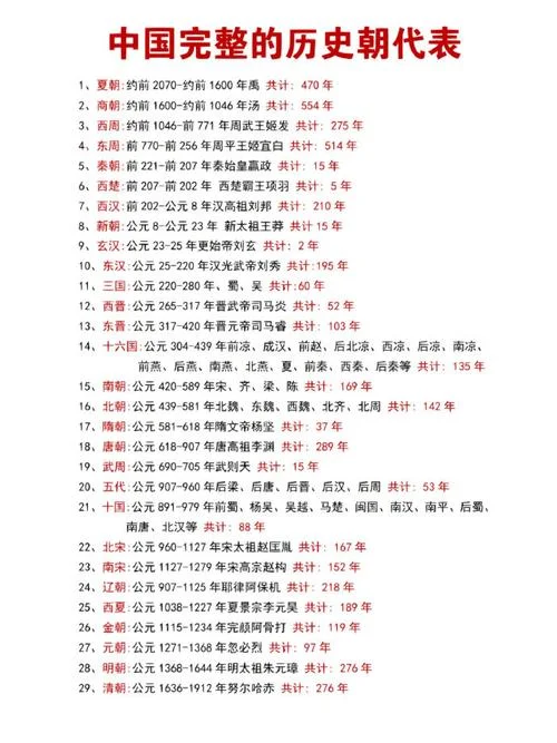 中国历史朝代顺序简介-中国朝代顺序简介