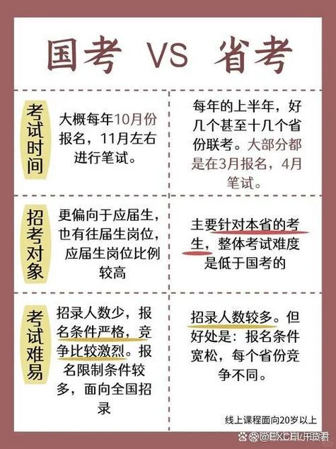 国考与省考可以同时报考吗_1