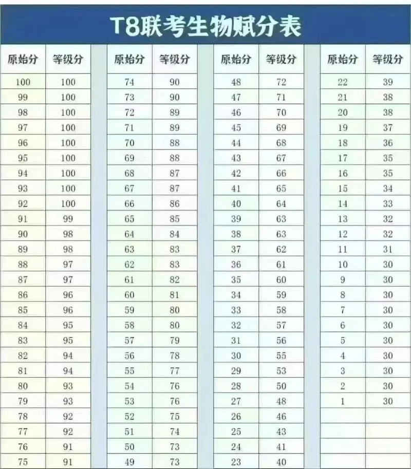 加权平均成绩和绩点_1