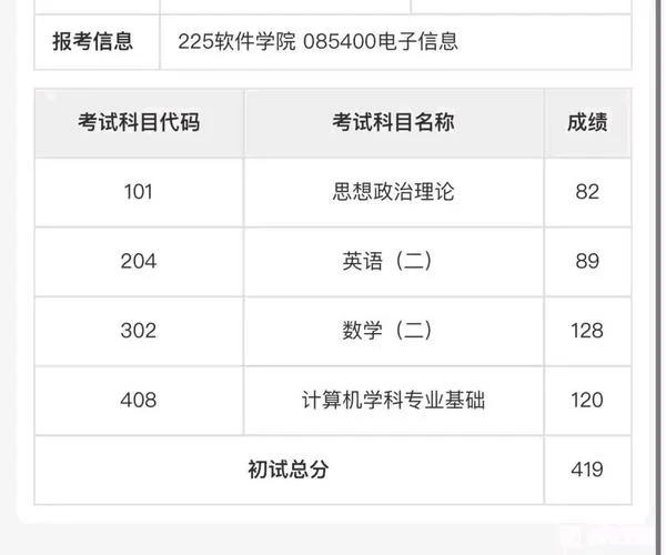 天津2022考研分数-天津 2022 考研分数