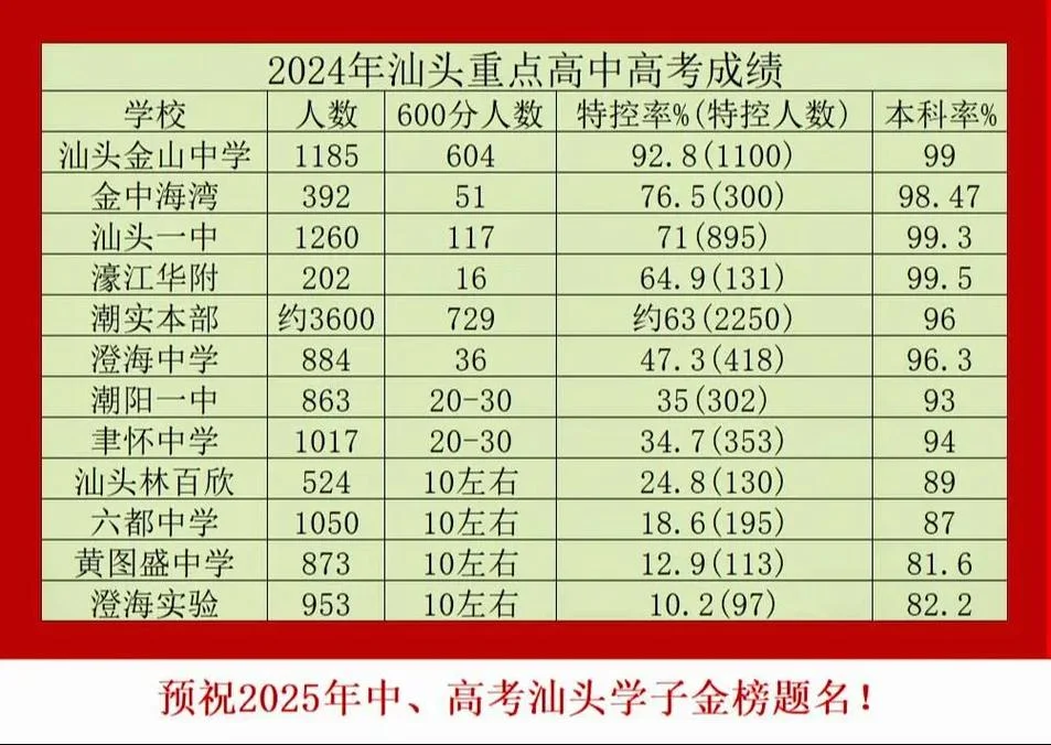 汕头教育网成绩入口_2