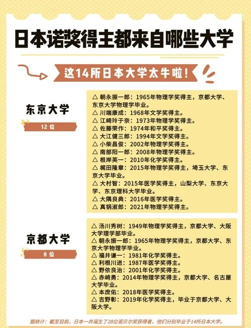 日本留学条件要求博士-日本留学博士门槛