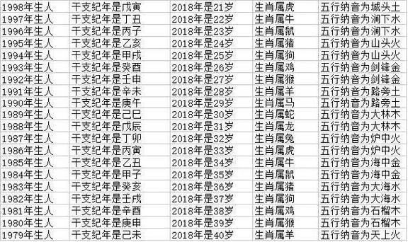 属牛的2009年多大_1