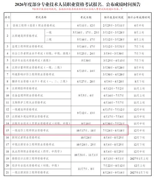 国家一级造价师报名_1