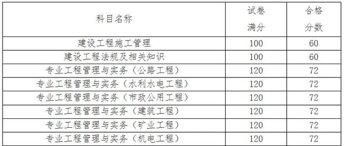 二建考试标准-二级建造师考纲