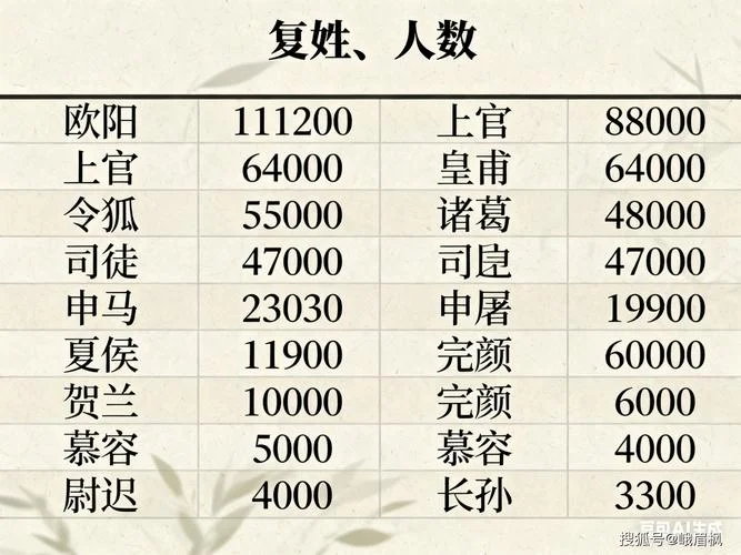 历史百家姓排名顺序_1