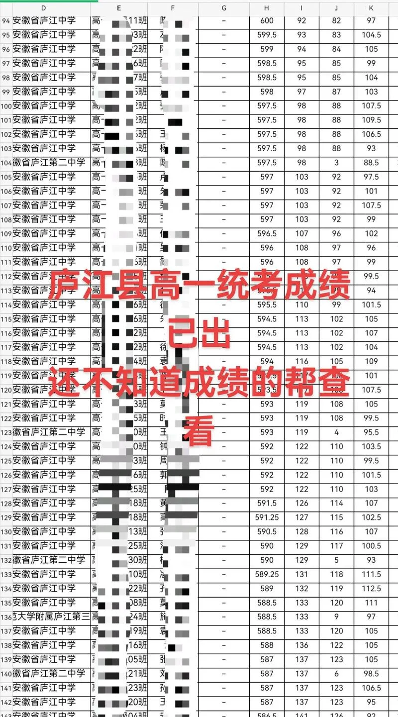 去年安徽高考成绩_2
