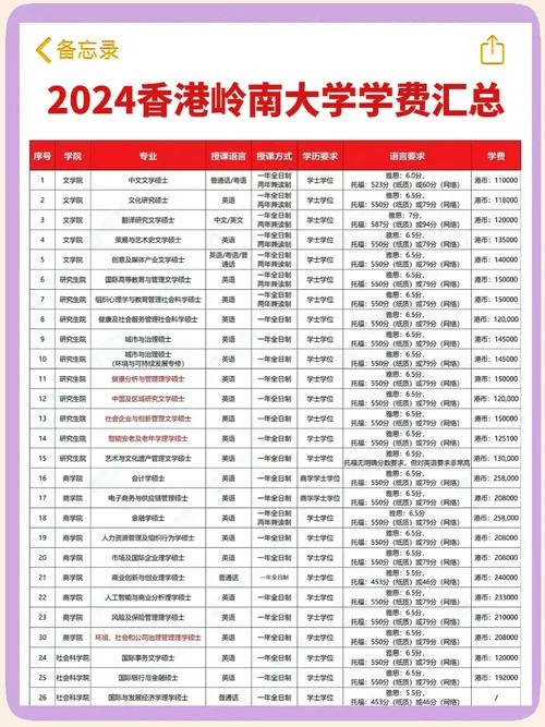研究生学费一览表2024年-2024 研究生学费一览表