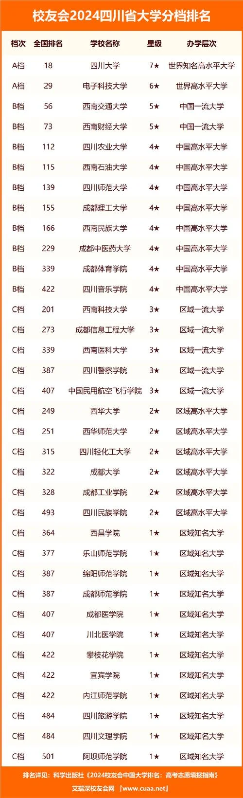 四川二本大学名单-四川二本大学名单