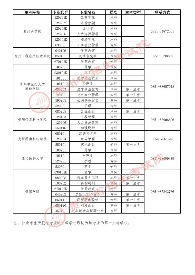 贵州大专自考报考_1