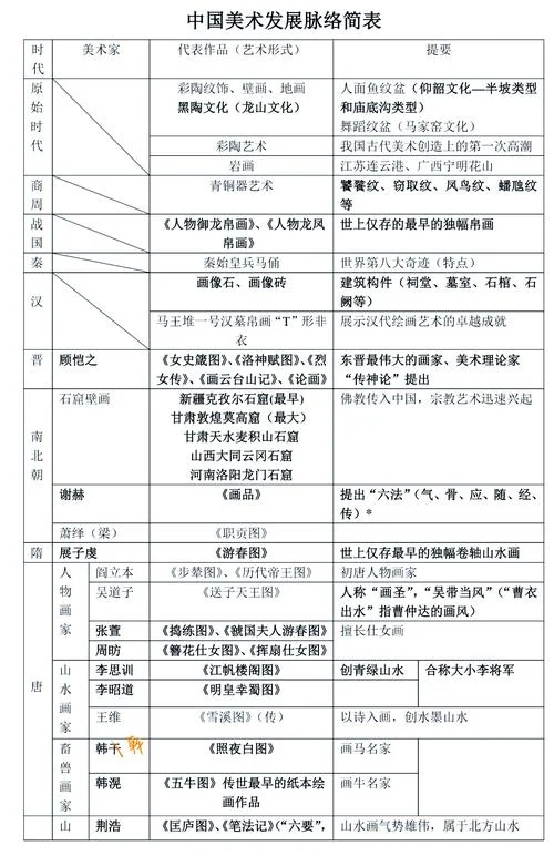 艺术史论用艺考吗_2