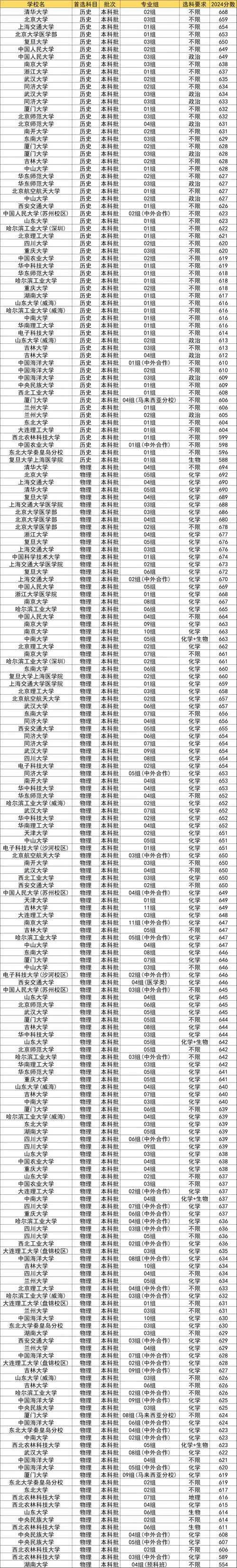 二本考研985-二本逆袭985