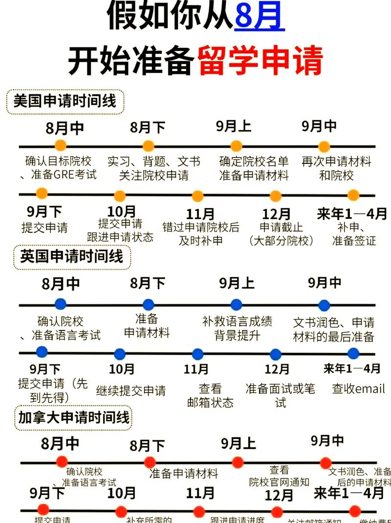 到美国留学的要求_2