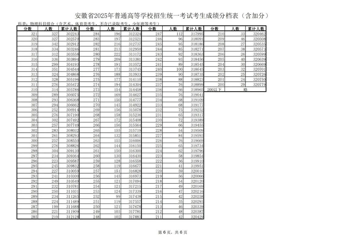 高考成绩查询方式安徽-安徽高考成绩查询
