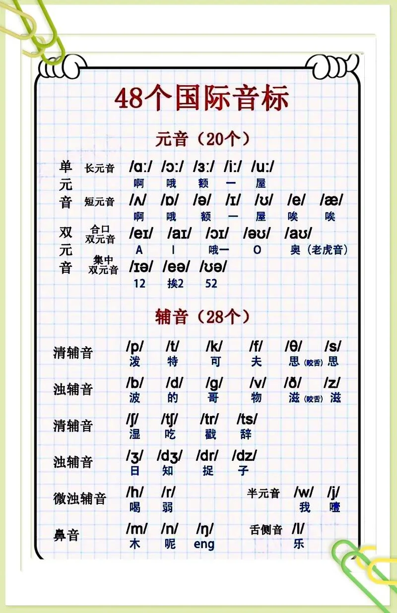 那个用英语怎么说谐音_1