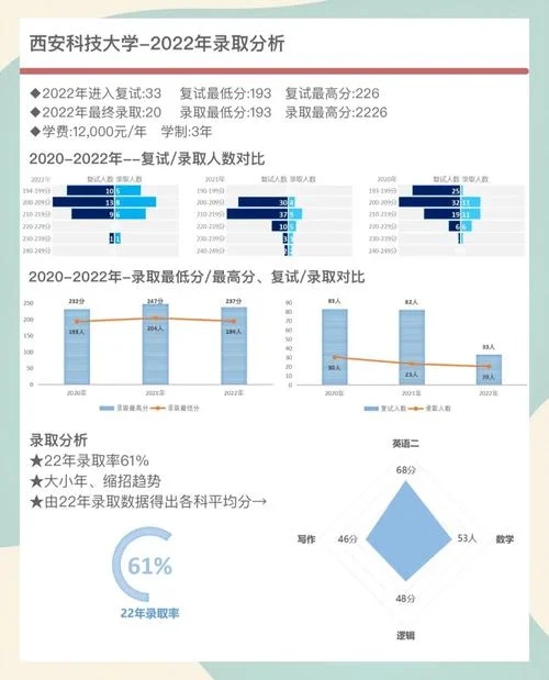 mpacc考研经验2021-2021MPAcc考研经验