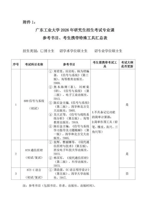 历史考研科目-历史考研考试科目
