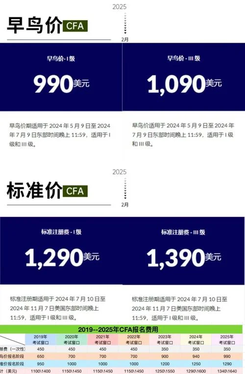 cfa培训机构报名费_2