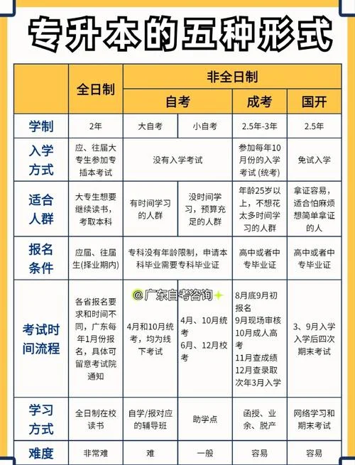 专升本可以报考985211吗-专升本可报 985 211