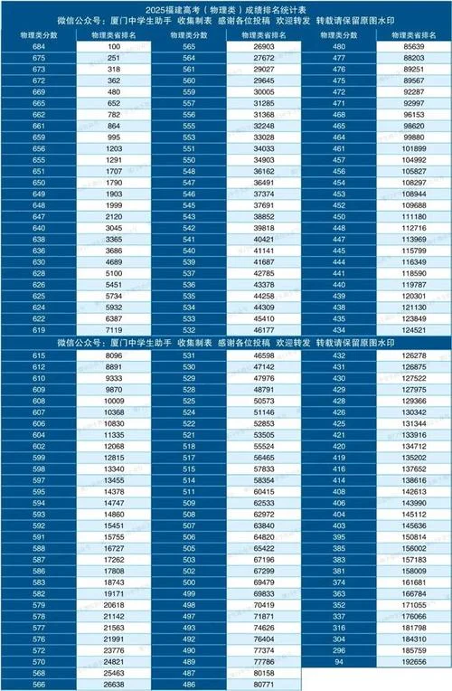 福建高考成绩查询时间_2
