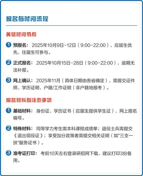 考研需具备的条件-考研必备条件