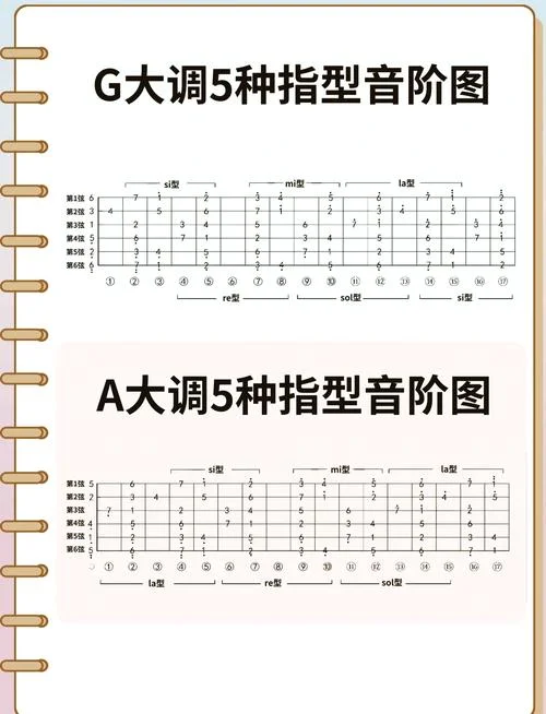 吉他零基础怎么学-零基础学吉他教程