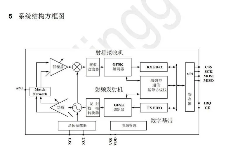 射频技术的基本原理_1
