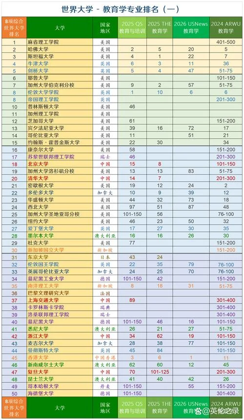 美国佩丁大学相当于国内什么院校_1