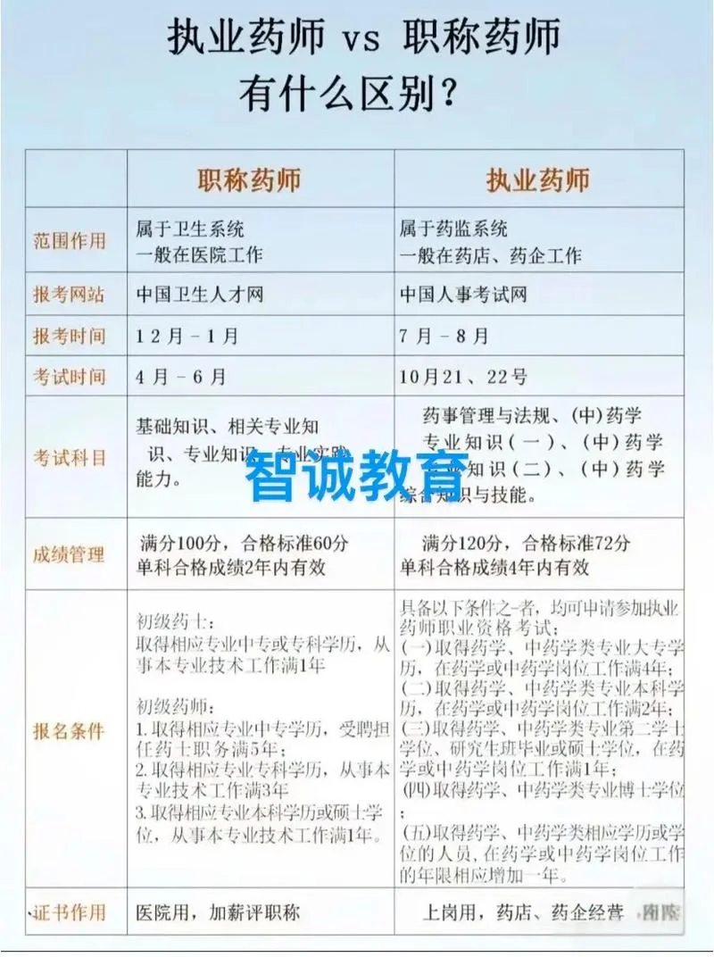 今年报考护师条件_1
