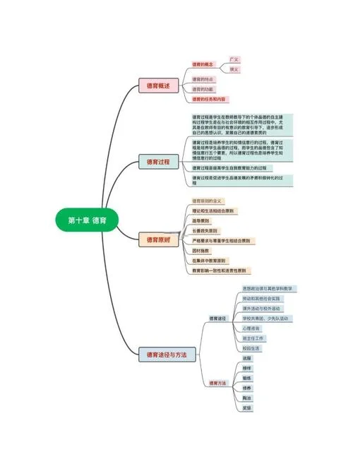 教育学考研辅导解析_1