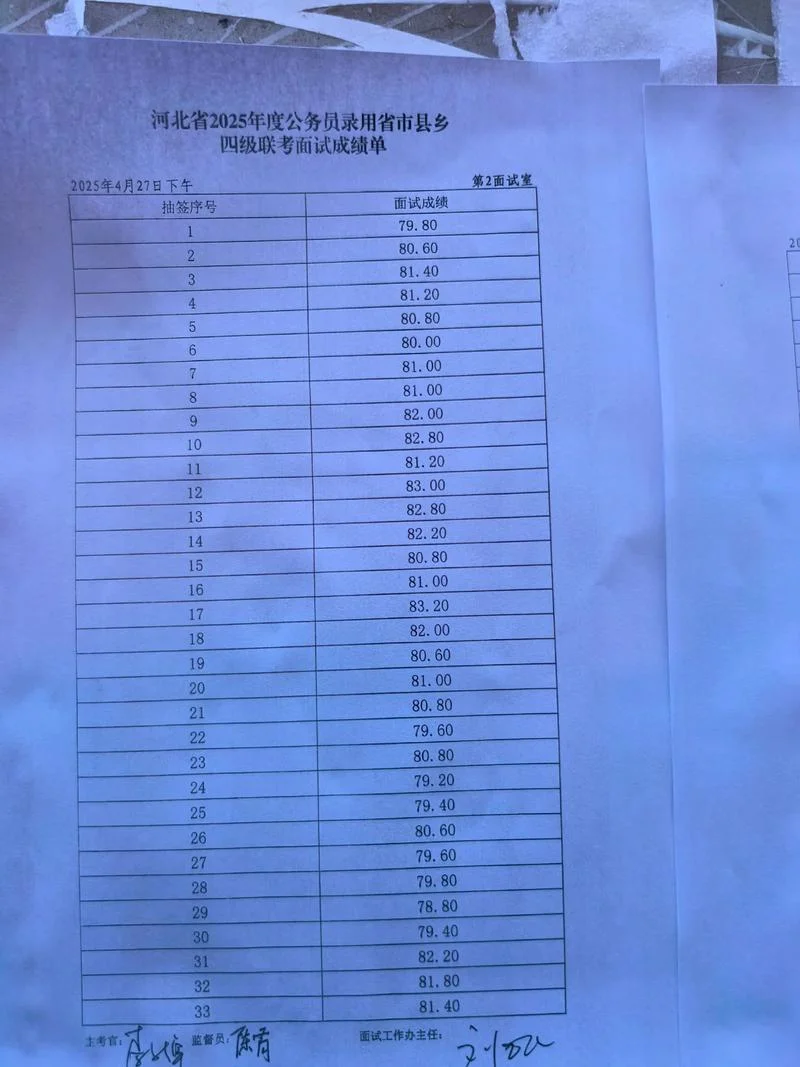 人力资源考试成绩单-人力资源成绩单
